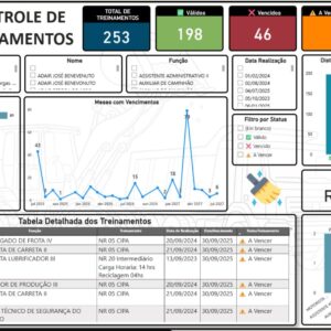 Planilha de Controle de Treinamentos